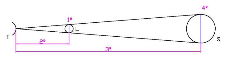 01 Cálculos Aristarco JC Asensi CC BY-SA-NC