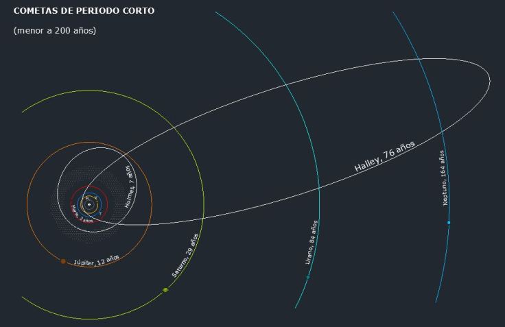Cometas de periodo corto, 2013 b