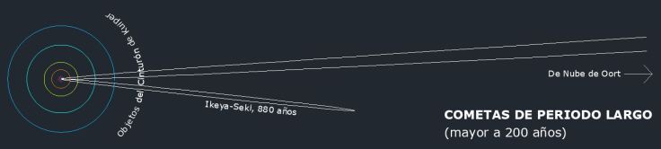 Cometas de periodo largo 2013 fondo negro3