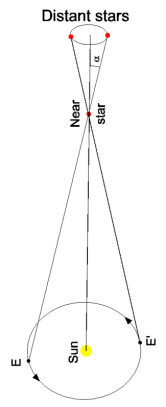 Paralaje anual ImgP.wormer CC BY SA