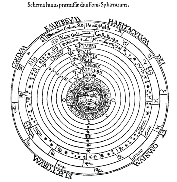 Ptolemaicsystem Peter Apian , Cosmographia , Amberes, 1524 CC0