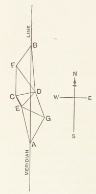 Triangulación meridiano b CC0