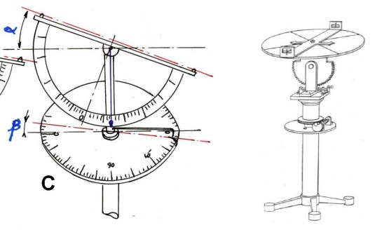 Dioptra con goniómetros CC BY-SA Nerijp y Dioptra Herón