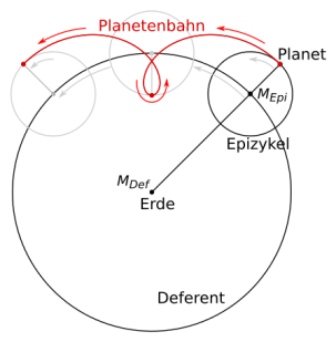 Epiciclos y deferentes CC0