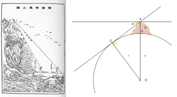 III Liu Hui CC0 XI Biruni- CC BY-SA Nevit Dilmen