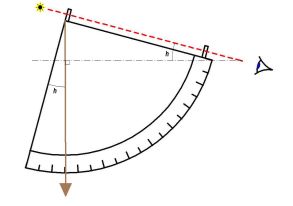 01 XVa Cuadrante de altura CC BY-SA Michael_Daly