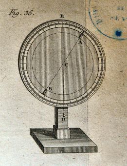 IIa Ptolomeo Armilles_solsticiales o meridiana