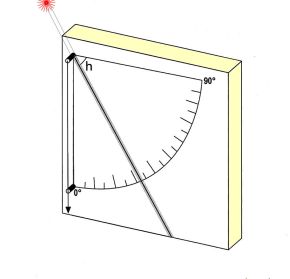IIc Quadrant_de_Ptolémée CC-BY-SA-3.0 Kergeo