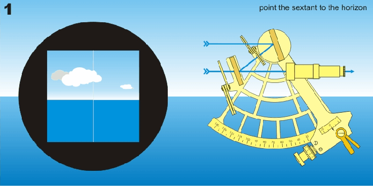 Using_the_sextant_edit1 Imagen Alvesgaspar CC BY-SA