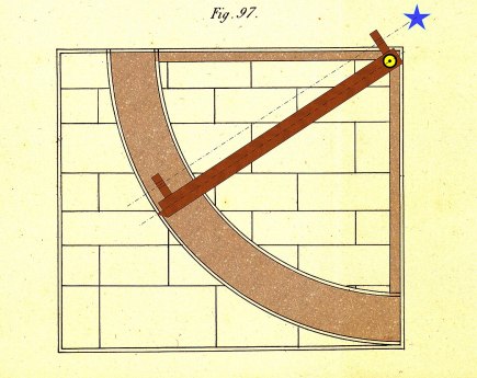 XII aprox Mural_à_alidade R=3m CC BY-SA 4.0 Aubry Gérard