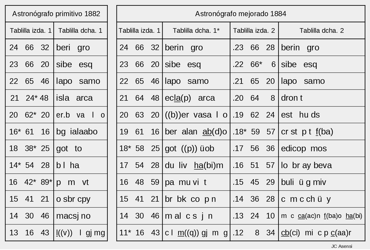 01d Traducción Braille astronógrafo CC BY SA NC JC Asensi