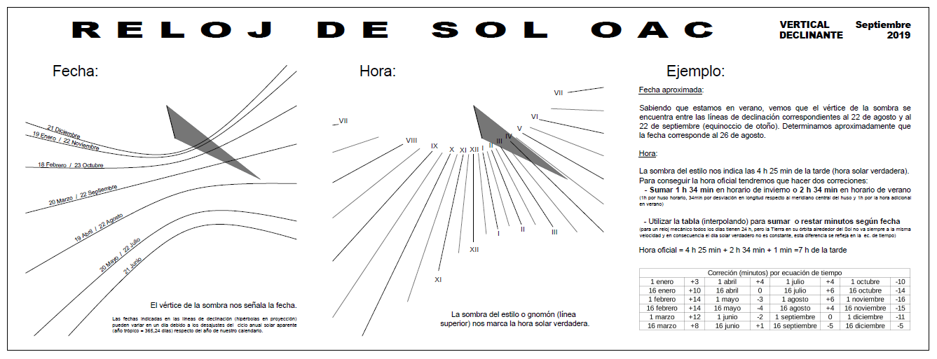 05a Placa uso reloj sol vertical OAC. CC BY-SA-NC JC Asensi