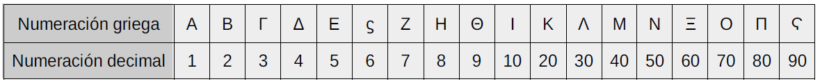10 Numeración griega mecanismo bizantino