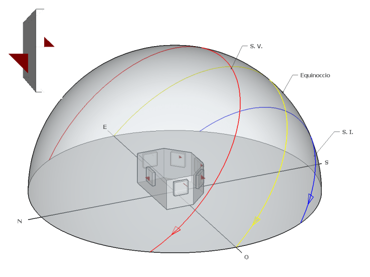 Amplitud horaria relojes sol verticales. CC BY-SA-NC JC Asensi