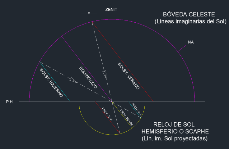 02a2v2 Análisis reloj sol Scaphe. CC BY-SA JC Asensi