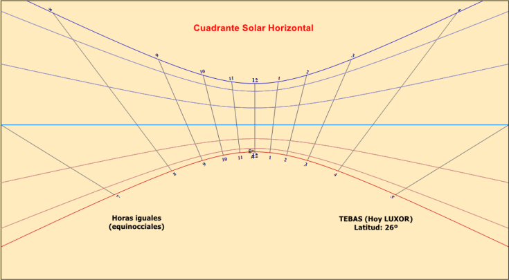 01q2 RSHor-Tebas26º-Iguales