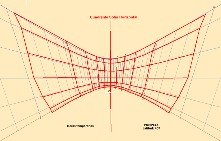 Reloj sol horizontal ortoestilo Pompeya 40º CC BY-SA-NC  JC Asensi con Shadows