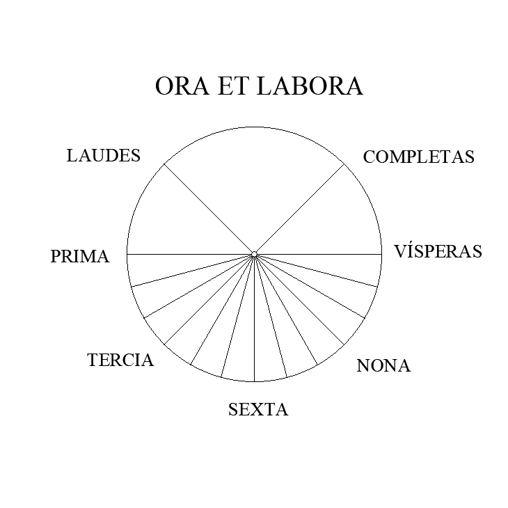 04c Horas canónicas. CC BY-SA-NC JC Asensi