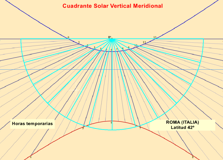 RSVertMeridCANÓNICO-Roma42º-Temporarias. CC BY-SA-NC JC Asensi con Shadowspro15minCC BY-SA-NC JC Asens
