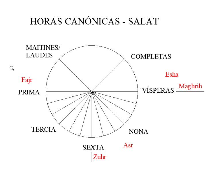 Horas canónicas - Salat. CC BY-SA-NC JC Asensi