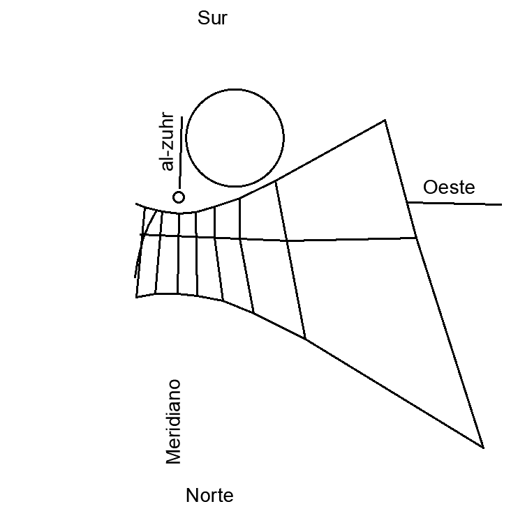 XI Reloj Sol Ahmad ibn al-Saffar. CC BY-SA-NC JC Asensi