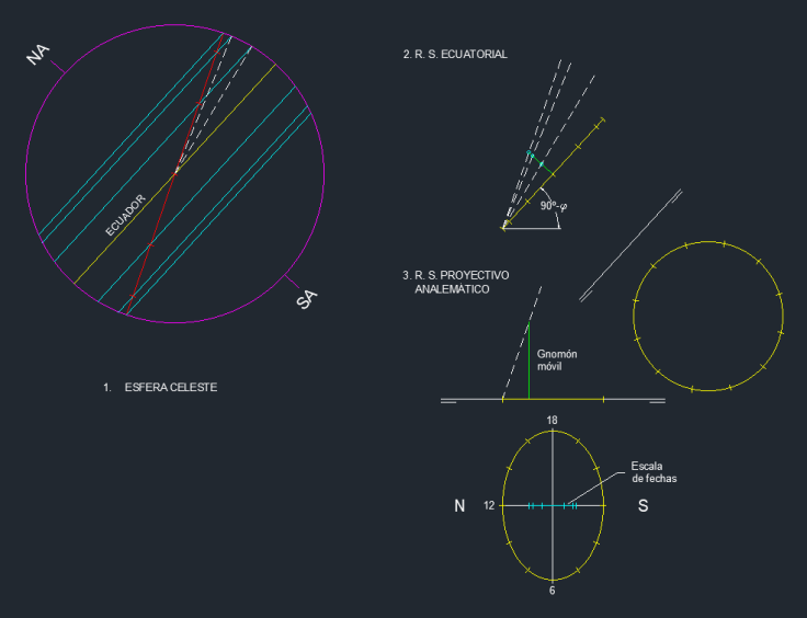 Concepto y construcción de reloj de sol analemático. CC BY SA NA  JC Asensi