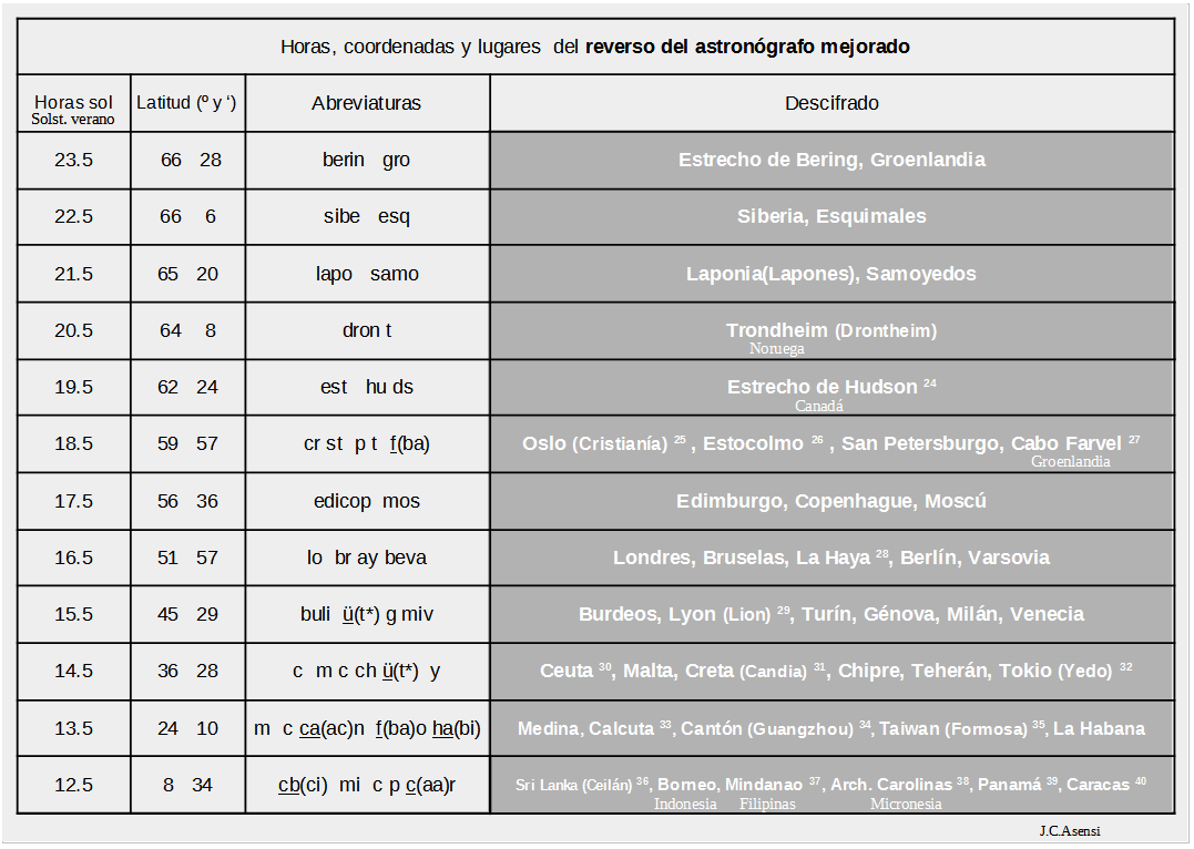 2021b Reverso - Amejorado