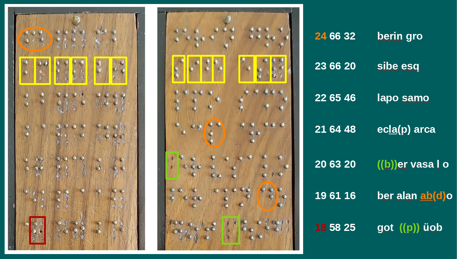 Proceso traducción astronógrafo 1884. CC BY-SA-NC JC Asensi